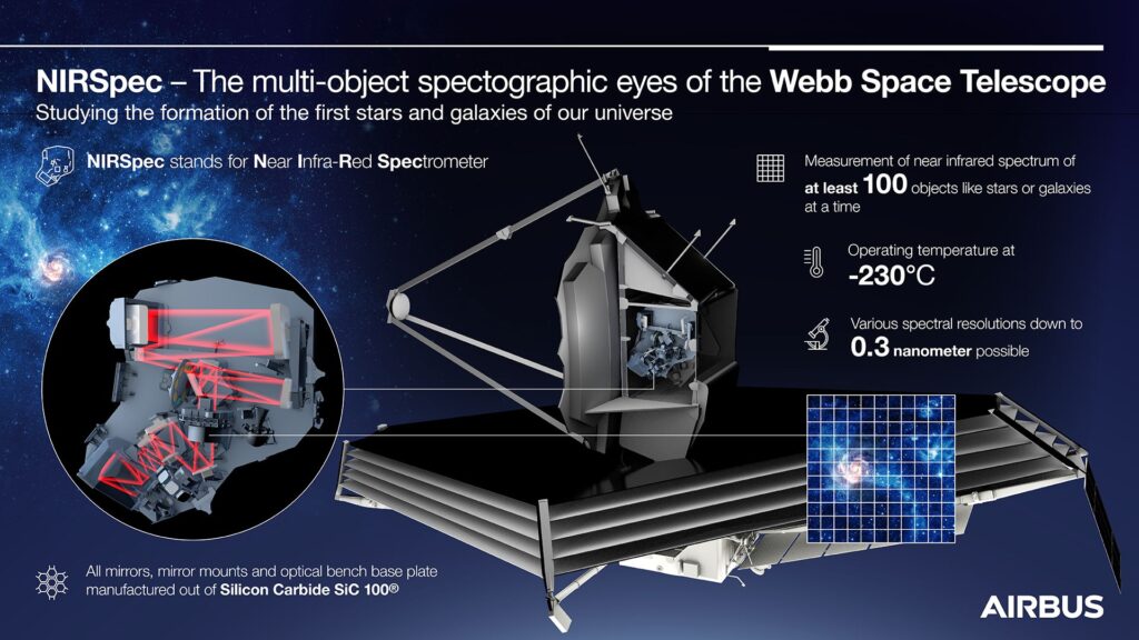 Nweb Space Webb Space Telescope arrives in Guiana ahead of launch | UK Aviation News